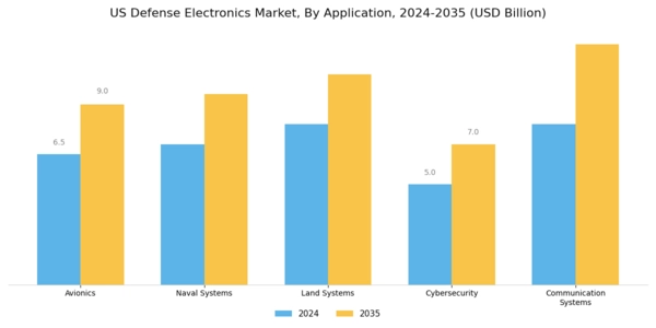 US Defense Electronics Market Segment Image 0