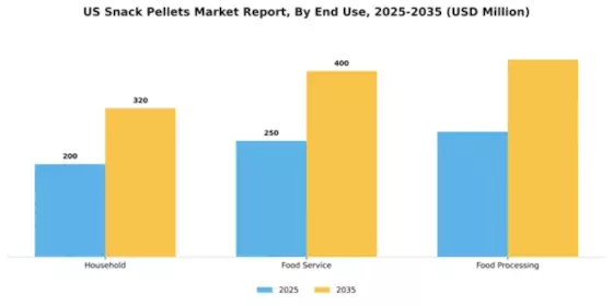 US Snack Pellets Market Segment Image 1
