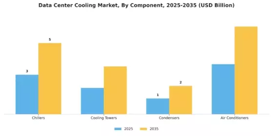 Data Center Cooling Market Segment Image 0