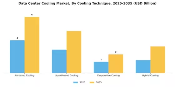Data Center Cooling Market Segment Image 1