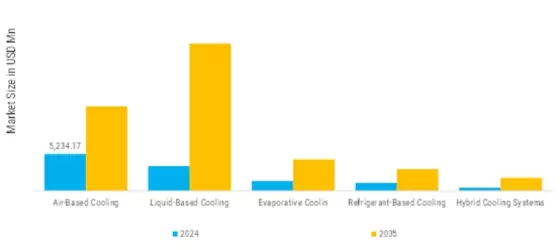Data Center Cooling Market Segment Image 0