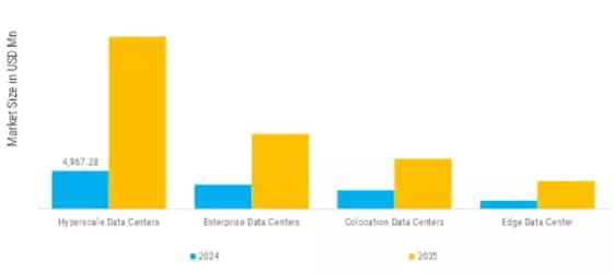Data Center Cooling Market Segment Image 4
