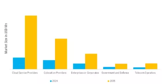 Data Center Cooling Market Segment Image 2
