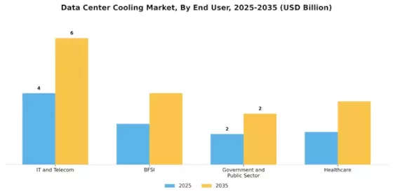 Data Center Cooling Market Segment Image 3
