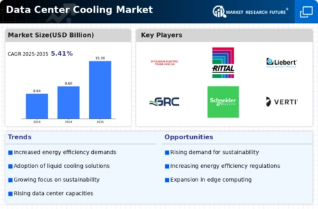 Data Center Cooling Market Infographic