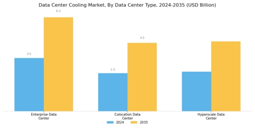 Data Center Cooling Market Segment Image 1