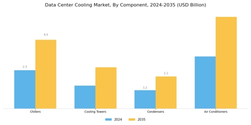 Data Center Cooling Market Segment Image 2