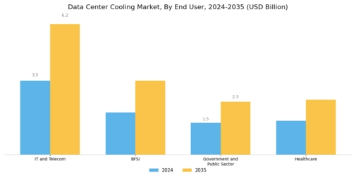 Data Center Cooling Market Segment Image 3