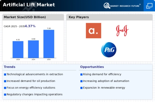 US Artificial Lift Market Infographic