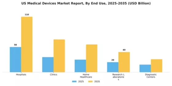 US Medical Devices Market Segment Image 3
