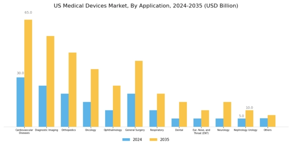 US Medical Devices Market Segment Image 1