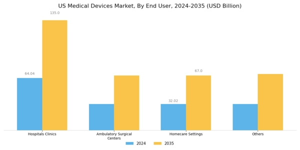 US Medical Devices Market Segment Image 2