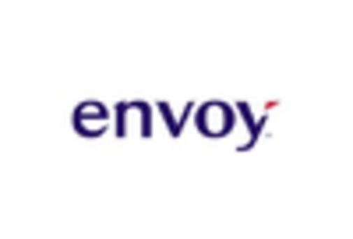 US Airline Ancillary Services Market key player