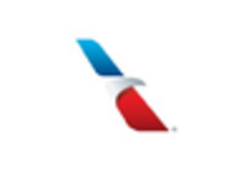 US Airline Ancillary Services Market key player