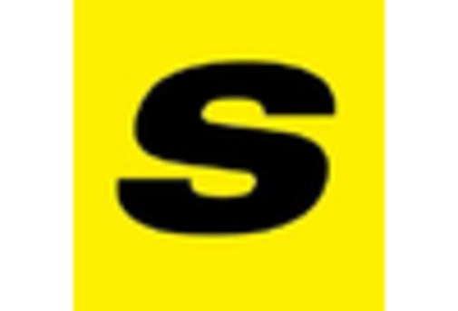 US Airline Ancillary Services Market key player