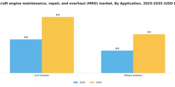 US Aircraft Engine MRO Market Segment Image 1