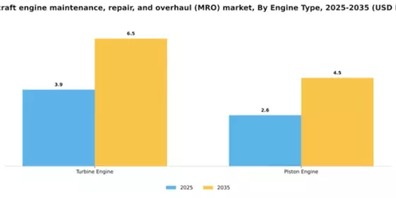 US Aircraft Engine MRO Market Segment Image 2