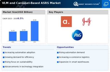 US Vertical Lift Module VLM Carousel-Based Automated Storage Retrieval Systems ASRS Market Infographic