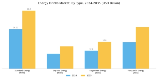 Energy Drinks Market Segment Image 0