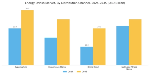 Energy Drinks Market Segment Image 1