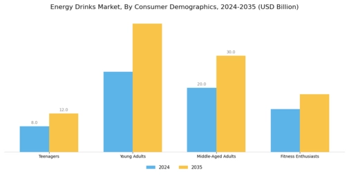 Energy Drinks Market Segment Image 2