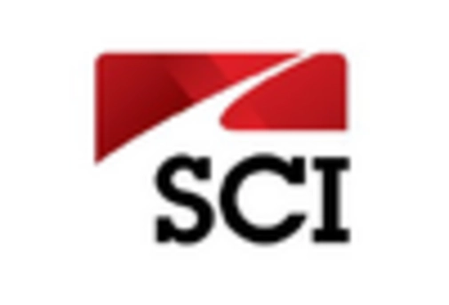 US Dedicated Resolution Board Market key player