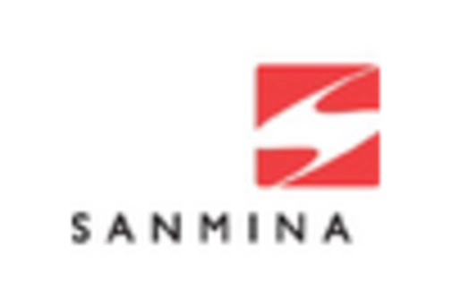 US Dedicated Resolution Board Market key player