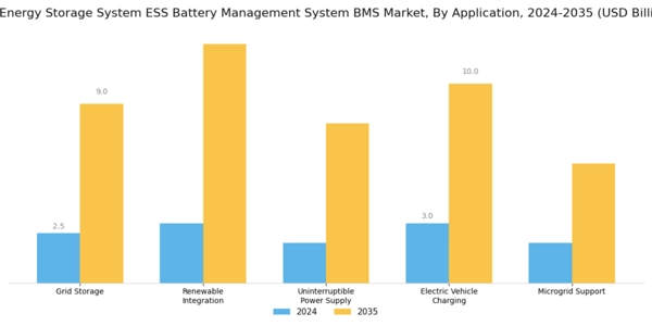 US Energy Storage System ESS Battery Management System BMS Market Segment Image 0