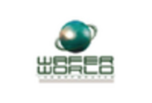 US Silicon EPI Wafer Market key player