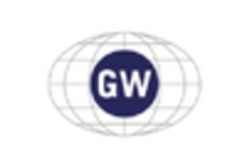 US Silicon EPI Wafer Market key player