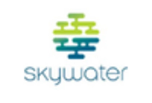 US Silicon EPI Wafer Market key player