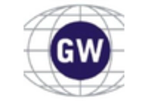 US Silicon EPI Wafer Market key player