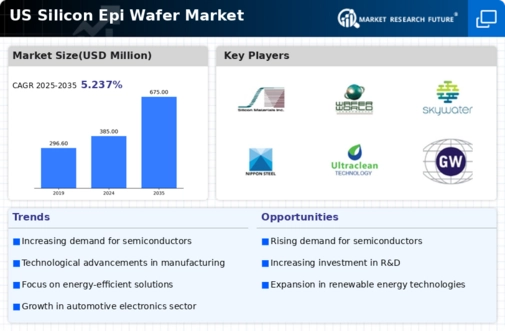 US Silicon EPI Wafer Market Infographic