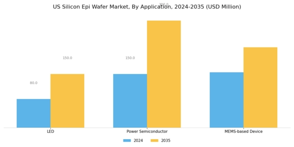 US Silicon EPI Wafer Market Segment Image 2