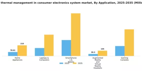 US Thermal Management in Consumer Electronics System Market Segment Image 0