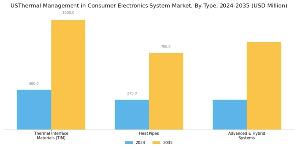 US Thermal Management in Consumer Electronics System Market Segment Image 0