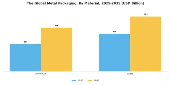 Metal Packaging Market Segment Image 1