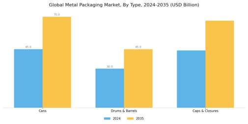 Metal Packaging Market Segment Image 1
