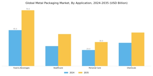 Metal Packaging Market Segment Image 2
