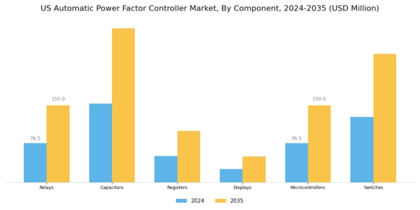 US Automatic Power Factor Controller Market Segment Image 1