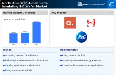 US 4 Inches Semi-Insulating Silicon Carbide Wafer Market Infographic