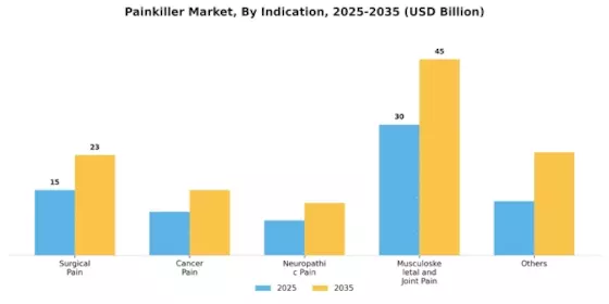 Painkiller market Segment Image 2