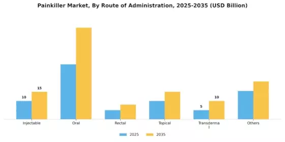 Painkiller market Segment Image 3