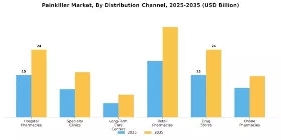 Painkiller market Segment Image 4