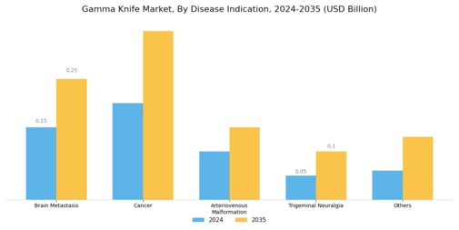 Gamma Knife Market Segment Image 0