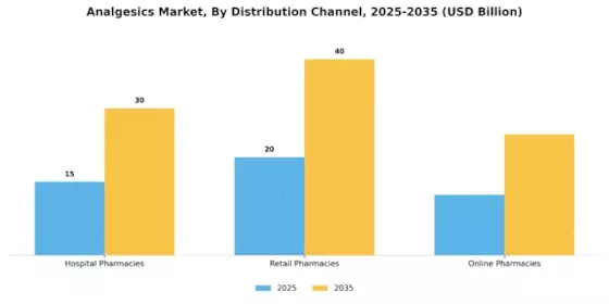 Analgesics Market Segment Image 2