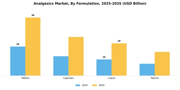 Analgesics Market Segment Image 2