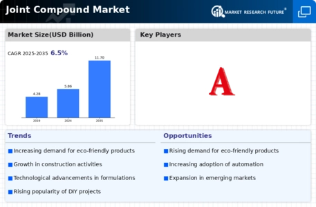 Joint Compound Market Infographic