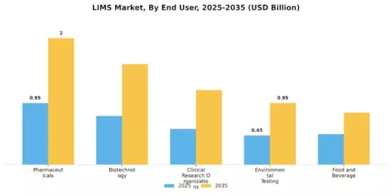 Laboratory Information Management Systems (LIMS) Market Segment Image 1