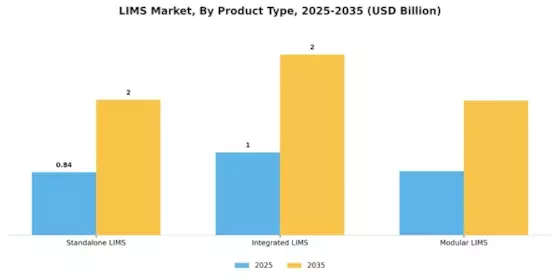 Laboratory Information Management Systems (LIMS) Market Segment Image 3